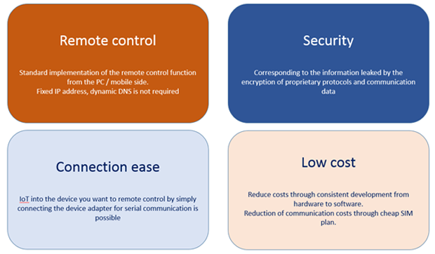 IoT/M2M The system foundation feature