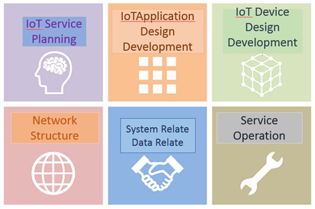 Development support service list